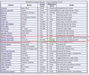 removingpermanentmarkerchart