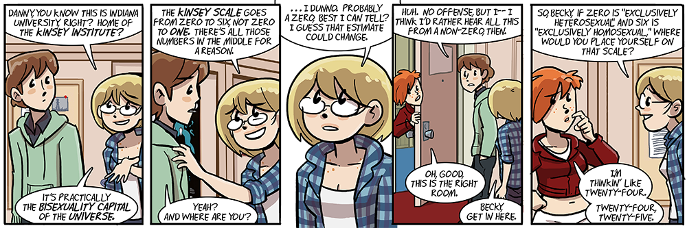 dumbing of age depicts 100% more of actual indiana university than the kinsey film
